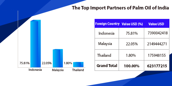 Top 10 Sri Lanka Imports and Exports Products
